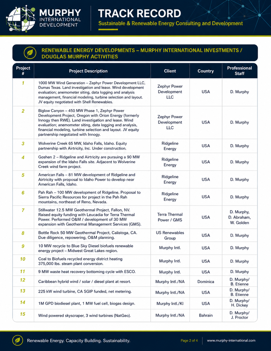 timeline-2