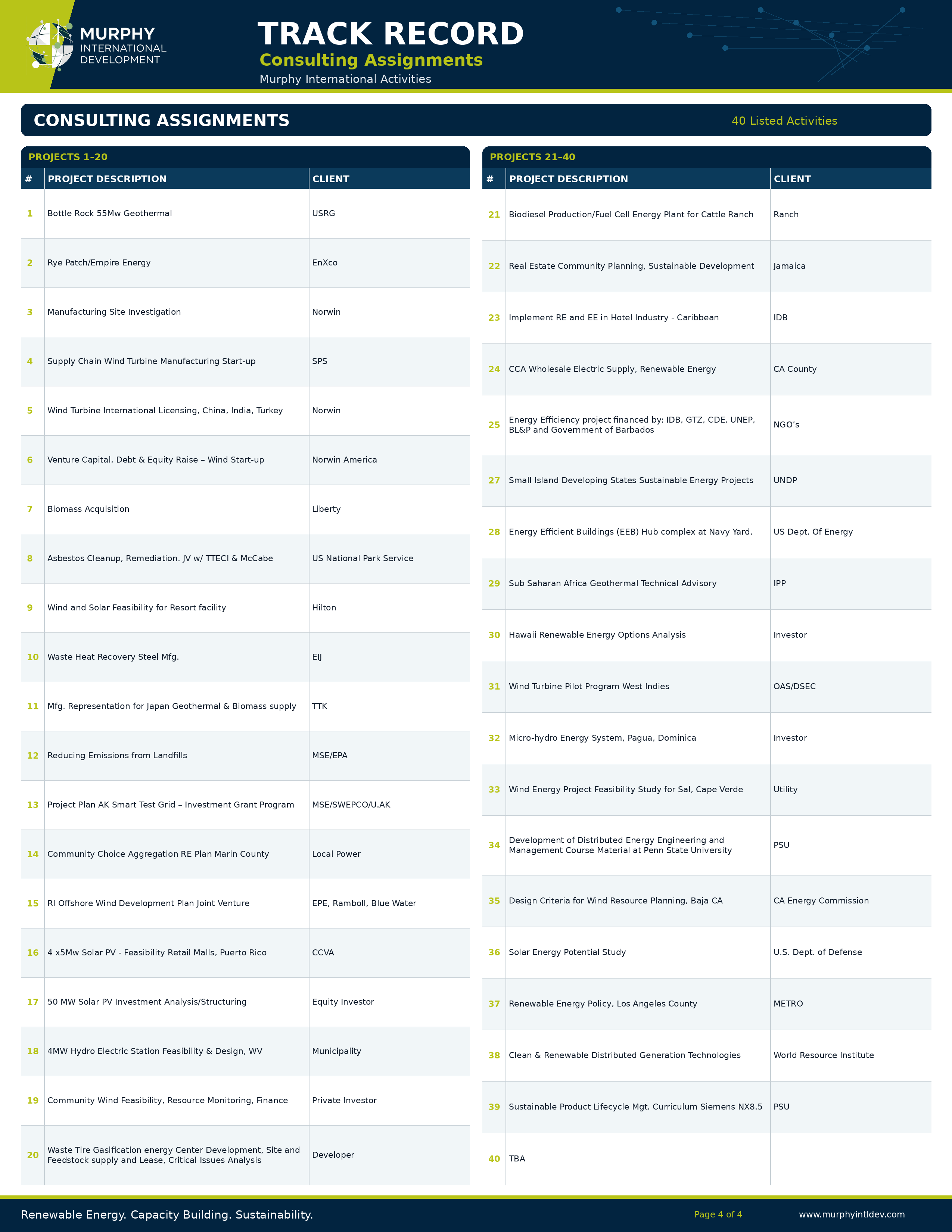 timeline-4
